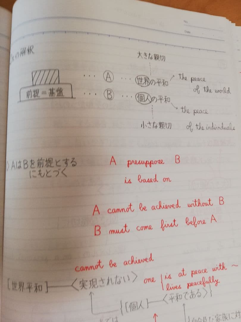 [レア]駿台桜井博之先生1990冬期講習スーパー京大英語(英作文)完全セット